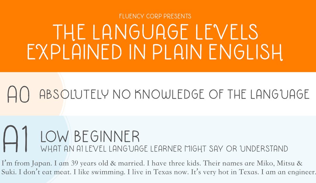 Levels of Language Proficiency Explained, Finally!