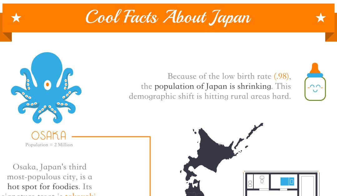 Cool Facts About Japan. Sugoi!