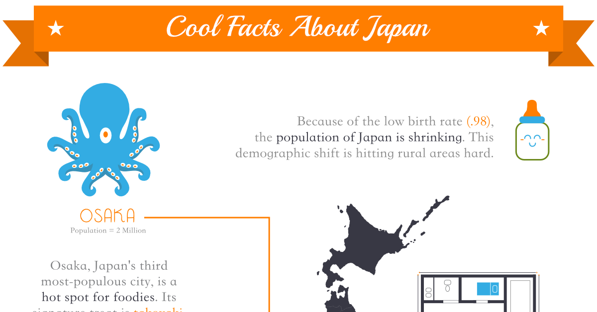 Cool Facts About Japan. Sugoi! Fluency Corp
