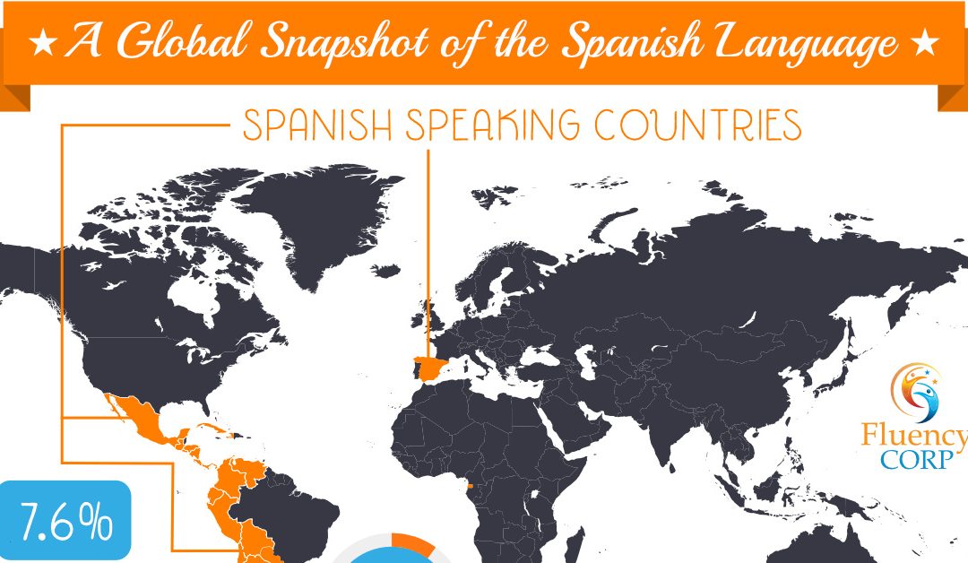 Trends in the Use of the Spanish Language