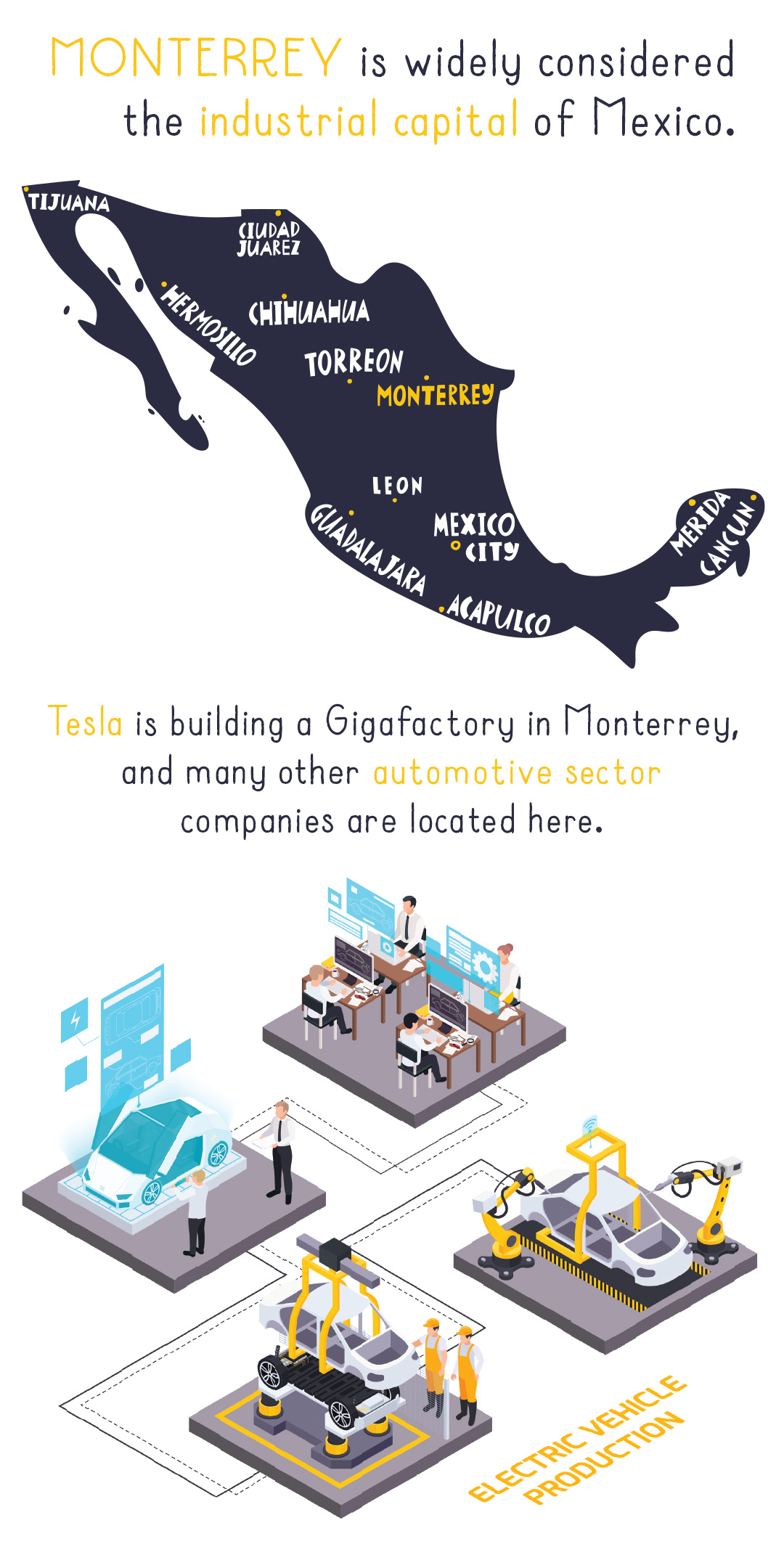 Monterrey, Mexico infographic with map and electric vehicle production graphic.