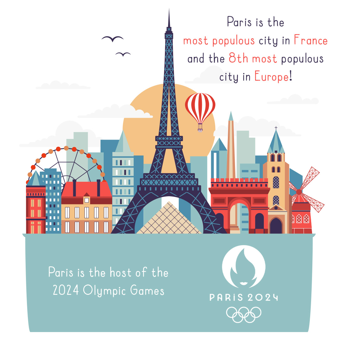 Paris infographic showing an illustrated skyline with the Eiffel Tower, stating that Paris is the most populous city in France and the 8th most populous city in Europe, as well as being the host of the 2024 Olympic Games