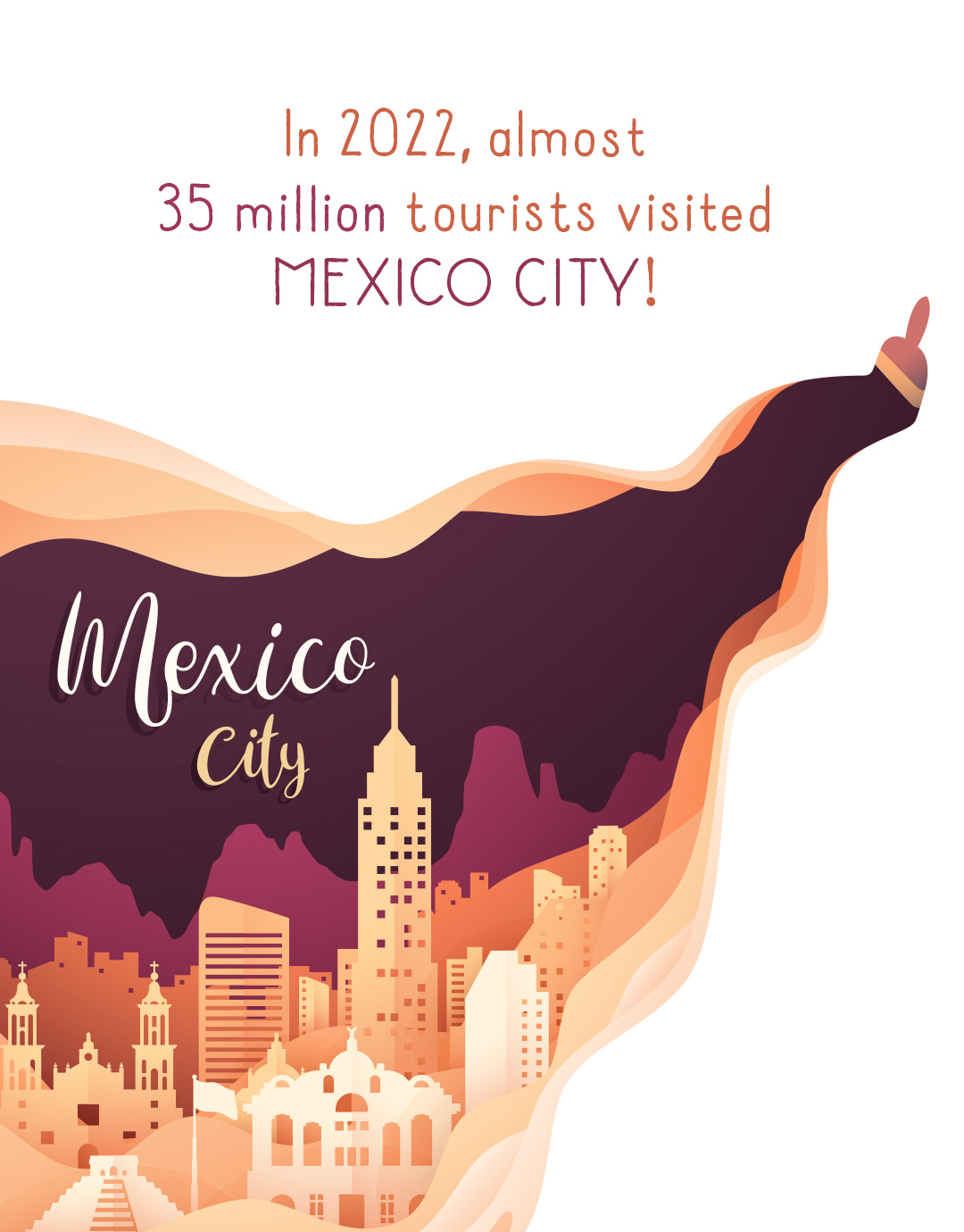 Infographic with brush painting in panorama of world famous landmarks of Mexico City and text stating that in 2022, almost 35 million tourists visited Mexico City