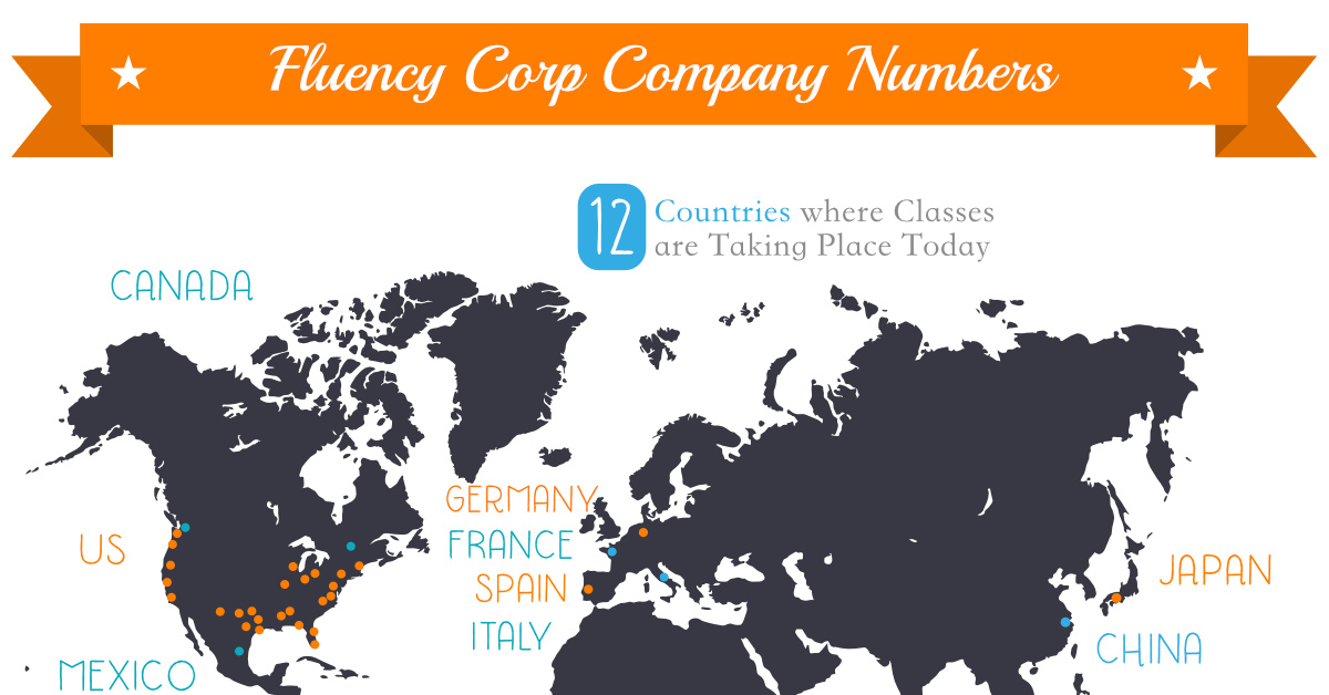 Fluency Corp by the Numbers!