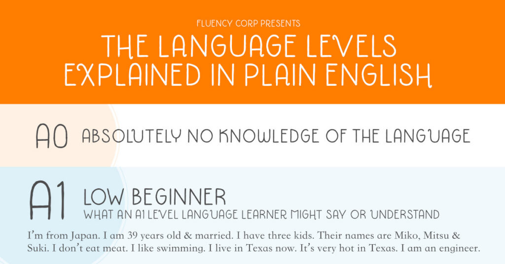 Levels of Language Proficiency Explain, Finally!