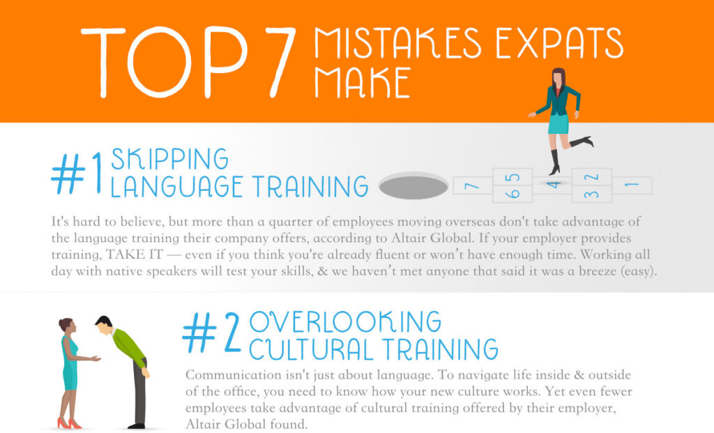 Relocating Internationally? Avoid these 7 Mistakes.