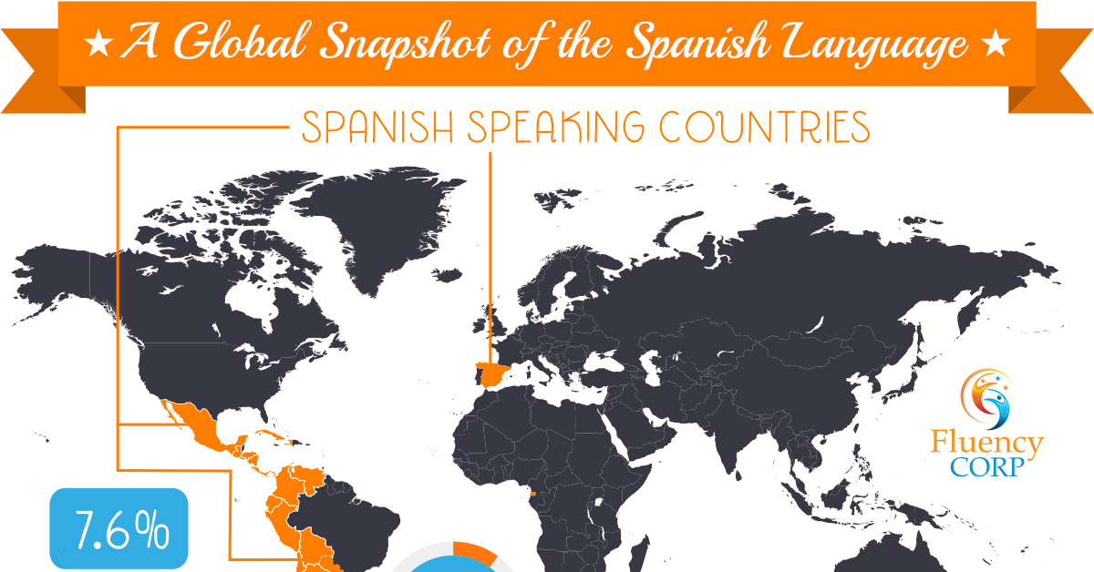 Trends in the Use of the Spanish Language | Infographic